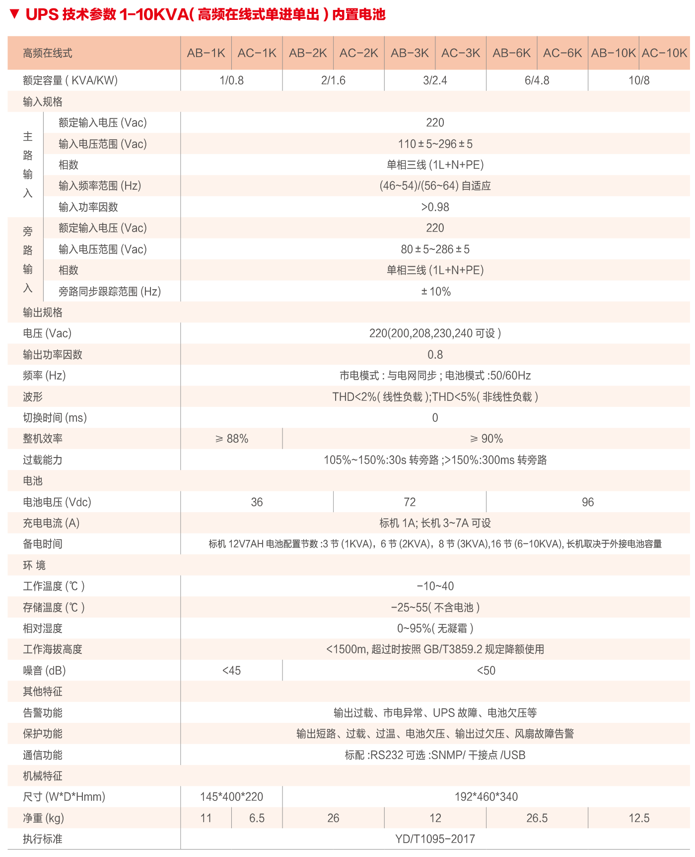 BPAB-11高頻系列不間斷電源.png