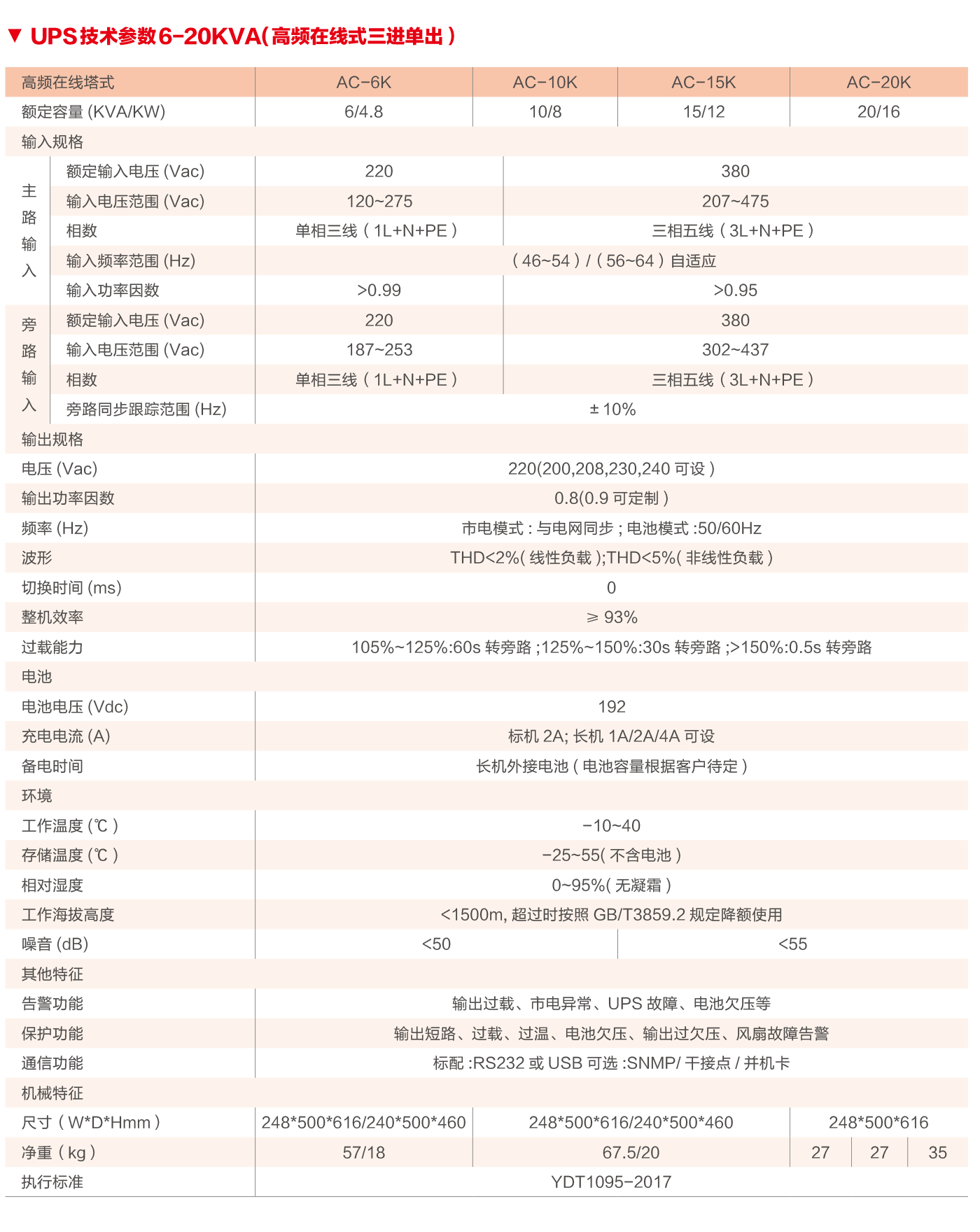 BPAC-31高頻系列不間斷電源.png